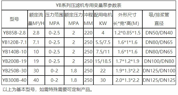 YBB壓濾機(jī)專(zhuān)用泵參數(shù)