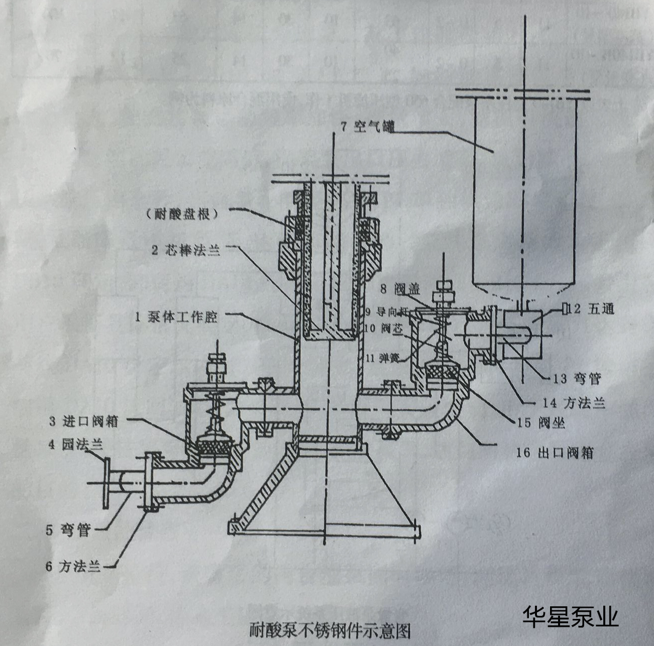 陶瓷泥漿柱塞泵結構圖