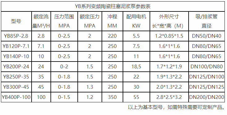 水煤漿陶瓷柱塞泵壓濾機(jī)喂料泵參數(shù)表